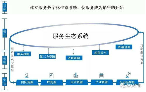 楊峻論服務(wù)數(shù)字化轉(zhuǎn)型 組織、人員、社群與IT技術(shù)創(chuàng)新的融合