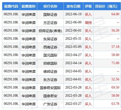 華潤啤酒與華潤數(shù)科控股攜手 IT服務(wù)框架協(xié)議驅(qū)動(dòng)數(shù)字化轉(zhuǎn)型，數(shù)字內(nèi)容賦能品牌新活力
