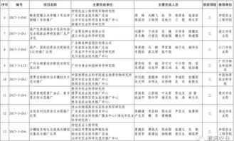 科技興農結碩果，清遠七項成果獲省農業(yè)技術推廣獎
