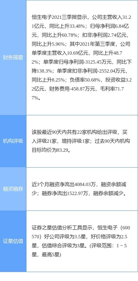 恒生電子2021年扣非凈利潤預(yù)計(jì)達(dá)9億元，軟件外包服務(wù)助力業(yè)績增長29%