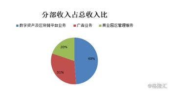 數(shù)字引擎驅(qū)動高增長 BC科技集團(tuán)發(fā)布更名后首份財(cái)報(bào)，上半年總收益激增近三成，數(shù)字資產(chǎn)業(yè)務(wù)成核心支柱