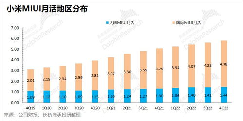 小米跌落谷底，何時才能站起來？新型采暖及制冷技術(shù)開發(fā)的機遇